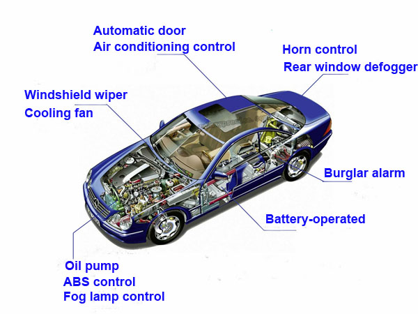 application of electrical terminal in car relay.jpg