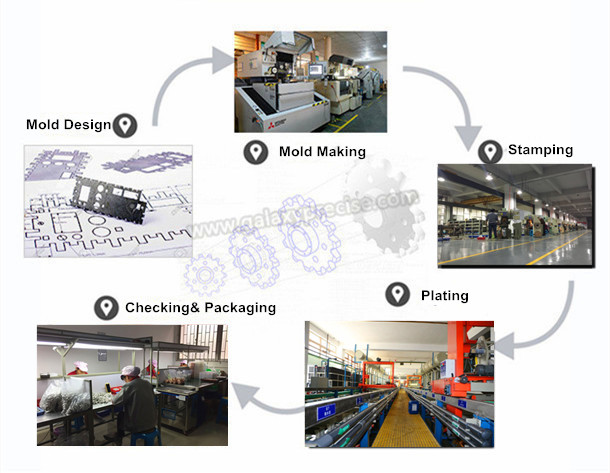 botton Switch stamping parts process.jpg