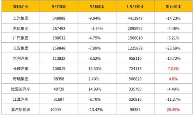 主要企業乘用車銷量.jpg