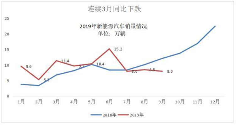 2019年新能源汽車銷量情況.png