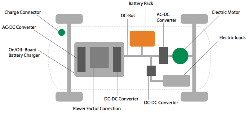 Laminated busbars in EV,HEVs.jpg